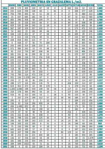 datos-lluvias-grazalema-eltiempo