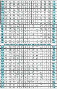 datos-lluvias-grazalema-eltiempo-2